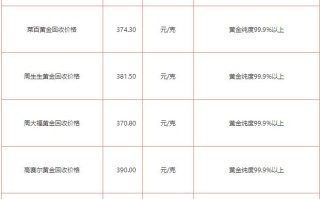 黄金回收多少钱一克2020年黄金多少钱一克,老黄金回收多少钱一克2020年