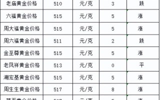 今日黄金中国黄金最新价格中国黄金今日价格多少一克