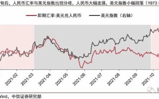 美元人民币汇率,美元人民币汇率最新离岸价格