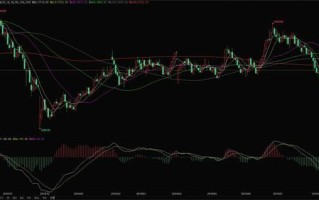 期货行情走势图期货k线图讲解