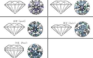 怎么看钻戒的级别,怎么看钻戒的级别和价格