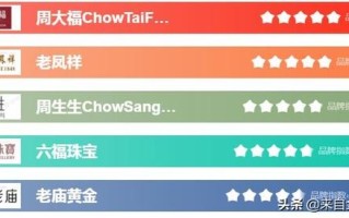 哪个牌子黄金最好排行哪个牌子黄金纯度最好