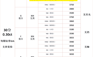 2022年最新的国际钻石报价,2021年国际钻石报价表 官网