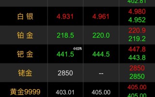 黄金价格今日回收价,黄金价格今日回收价格查询