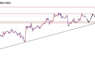 闫瑞祥：美指关注102区域支撑，欧美关注昨日高点压制