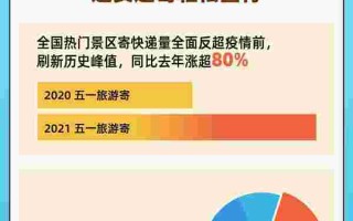 五一黄金周五一黄金周为什么取消