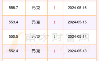 中国黄金钻石回收,中国黄金钻石回收五年