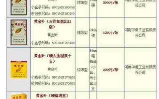 黄金叶香烟价格表大全黄金叶香烟价格表大全细支