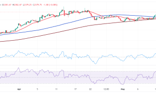 FXStreet首席分析师：黄金准备恢复上涨！这一幕恐刺激金价突破2400美元