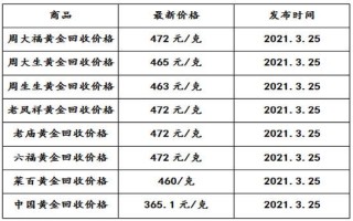西安金价今日黄金价格西安今日黄金价格多少钱一克