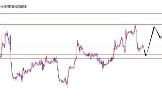 闫瑞祥：美指修正触及关键支撑，欧美趋势线阻力压制