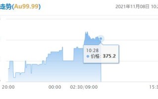 今日黄金收购价黄金回收实时价格查询