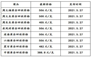 今日黄金回收价格,今日中国黄金回收价格