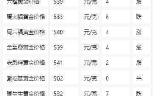 老凤祥今日金价多少?老凤祥今日金价多少一克黄金价格