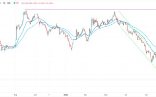 美元兑人民币走势,美元兑人民币实时汇率