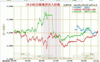 美盘白银实时行情白银实时行情