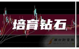 力量钻石301071力量钻石最新动态