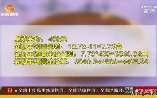 黄金价格今日最新9999,黄金价格今日最新9999周大福