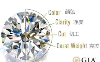 钻石36分是几克拉,钻石35分是多少克拉