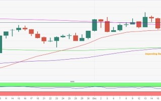 黄金看到新的曙光！分析师：金价突破关键均线 多头等待确认“金叉”