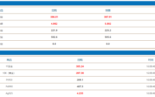 2021年3月黄金回收价格2021年3月黄金回收价格是多少