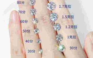 4克拉钻石值多少钱一枚4克拉钻石值多少钱