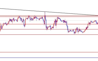 闫瑞祥：美指关注113.50区域压制，欧美继续布局多