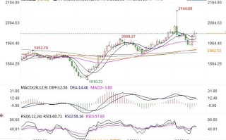 黄金市场分析：美联储降息预期升温 黄金继续向高处挺进