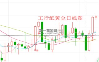 现在黄金多少钱一克价格,现在黄金价格多少钱1克
