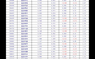 老凤祥黄金回收价格查询,黄金回收价格查询今日