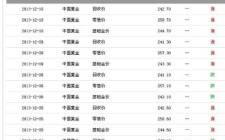 今日的黄金价格是多少钱一克今日的黄金价格多少钱一克查询