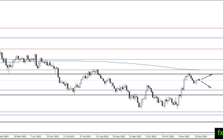 这波涨势到头了？黄金面临大跌70美元风险 黄金 黄金、白银、原油最新操作策略