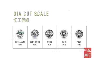 钻石切工有哪几种,钻石切工