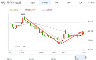 美元兑换美元兑换欧元汇率