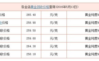 今日黄金价回收价格最新今日黄金价回收价格最新走势