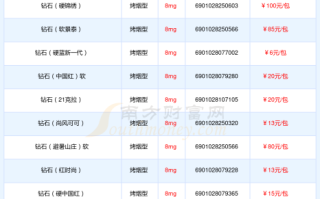 如何查询钻石价格行情如何查询钻石价格