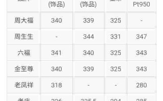 现在黄金多少钱一克2021九月现在黄金多少钱一克202110月