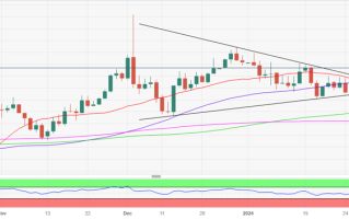 黄金大行情箭在弦上！非农恐引发金价波动性飙升 分析师最新金价技术前景分析