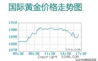 金条价格查询今日最新,金条价格查询今日