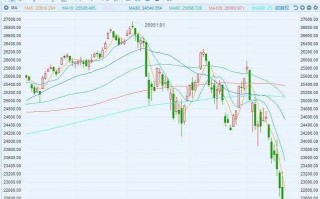 股市行情最新消息今天大跌,股市行情最新消息今天大跌原因