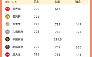 老凤祥今日黄金价格多少钱一克2021年老凤祥今日金价多少一克黄金价格