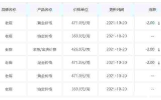 回收黄金多少钱一克2021年价格表的简单介绍
