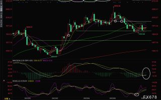 现货黄金交易策略：金价窄幅震荡，关注耶伦听证会