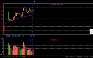 力量钻石股票股吧力量钻石为何今天大跌