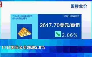 国际黄金期货实时行情24小时蝴蝶效应国际黄金期货实时行情24小时