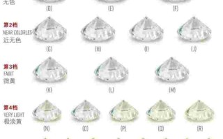 钻石等级对照表图片,钻石等级级别