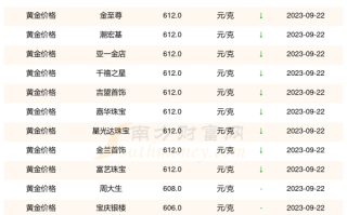 天然钻石价格多少钱一克拉天然钻石价格多少钱一克