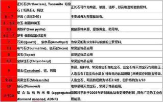 蓝钻石硬度是多少硬蓝钻石多少钱一盒