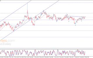 金价准备重大破位行情！黄金日内交易分析：突破这一水平将为金价大涨打开空间