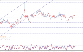 黄金正构建重要看涨技术形态！这一幕料打开金价大涨空间 黄金日内交易分析